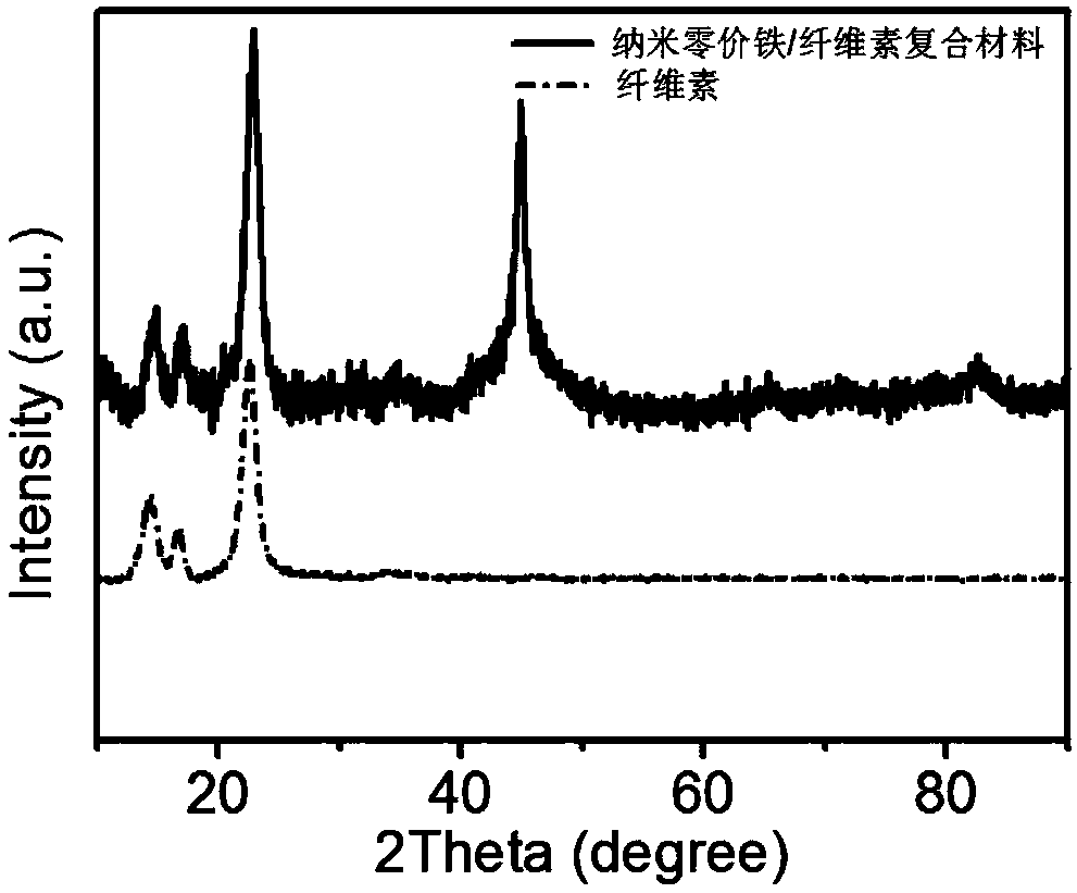 Beaded structural nano zero-valent iron/cellulose composite material and application thereof