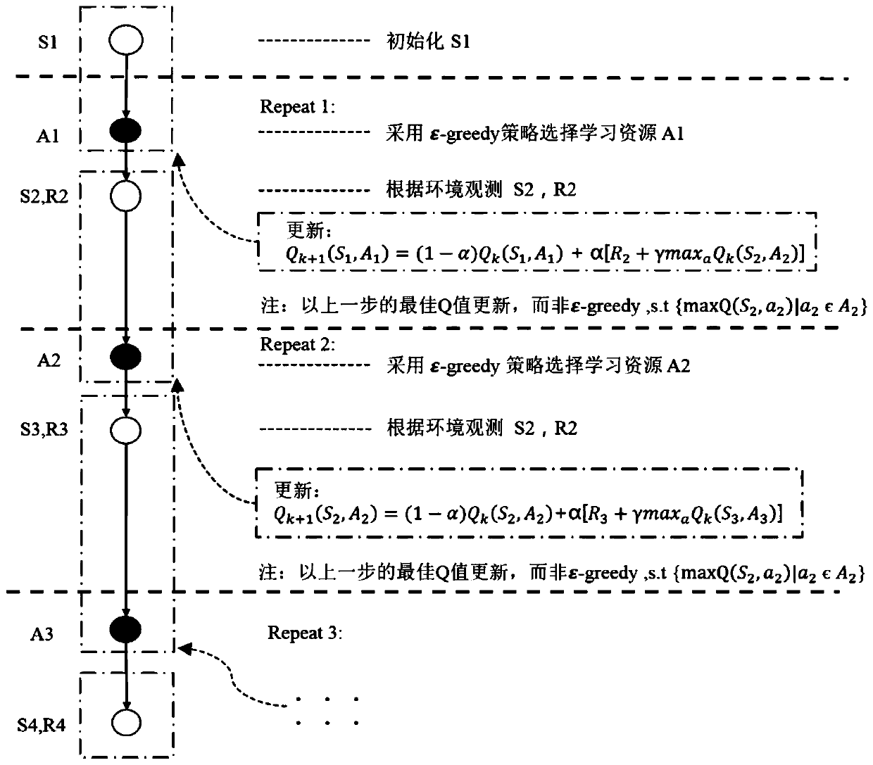 Adaptive learning path planning system based on reinforcement learning