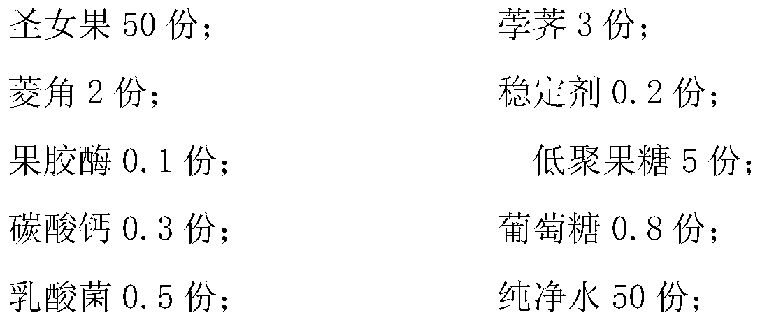 Lactic acid bacteria fermented virgin fruit juice and preparation method thereof