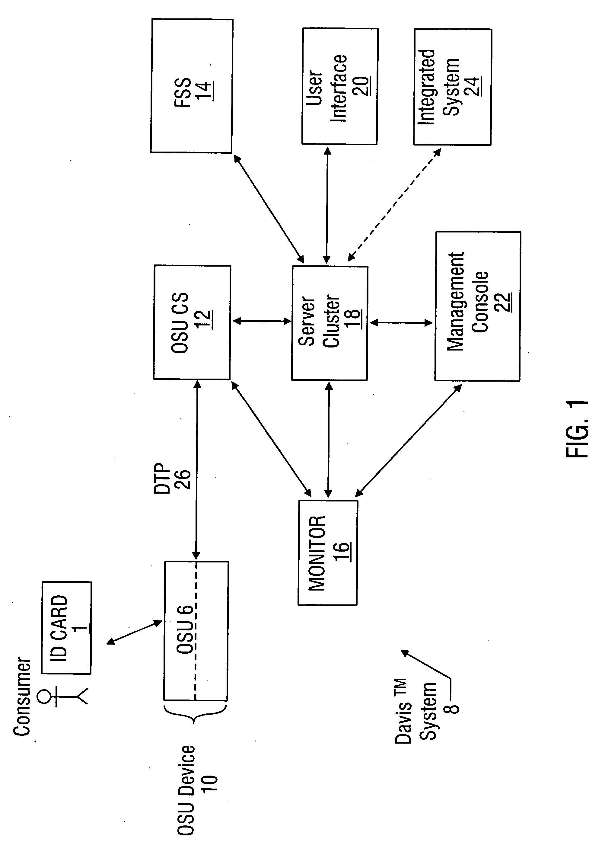 System for vending products and services using an identification card and associated methods