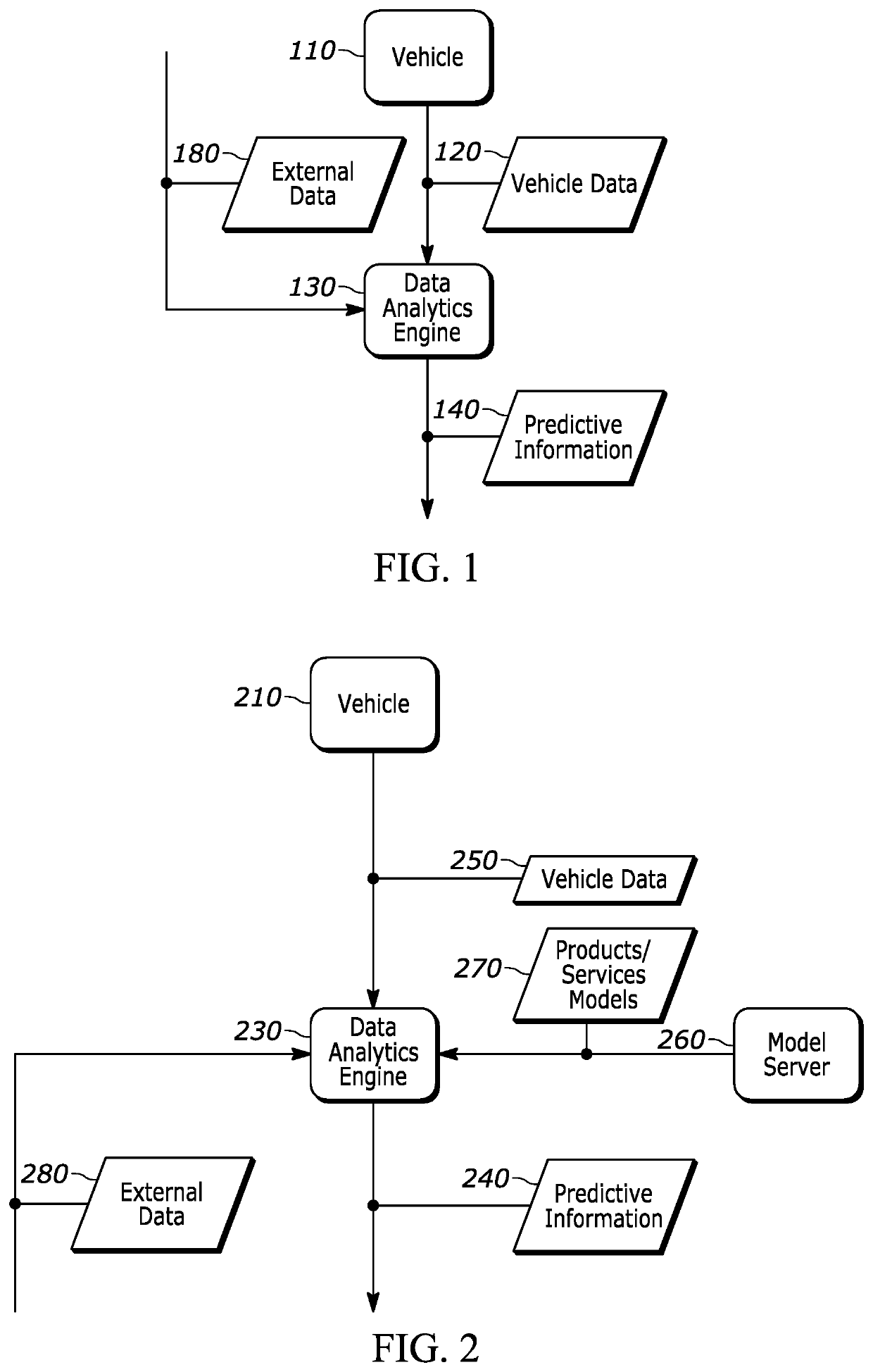 System and method for enhancing vehicle performance using machine learning