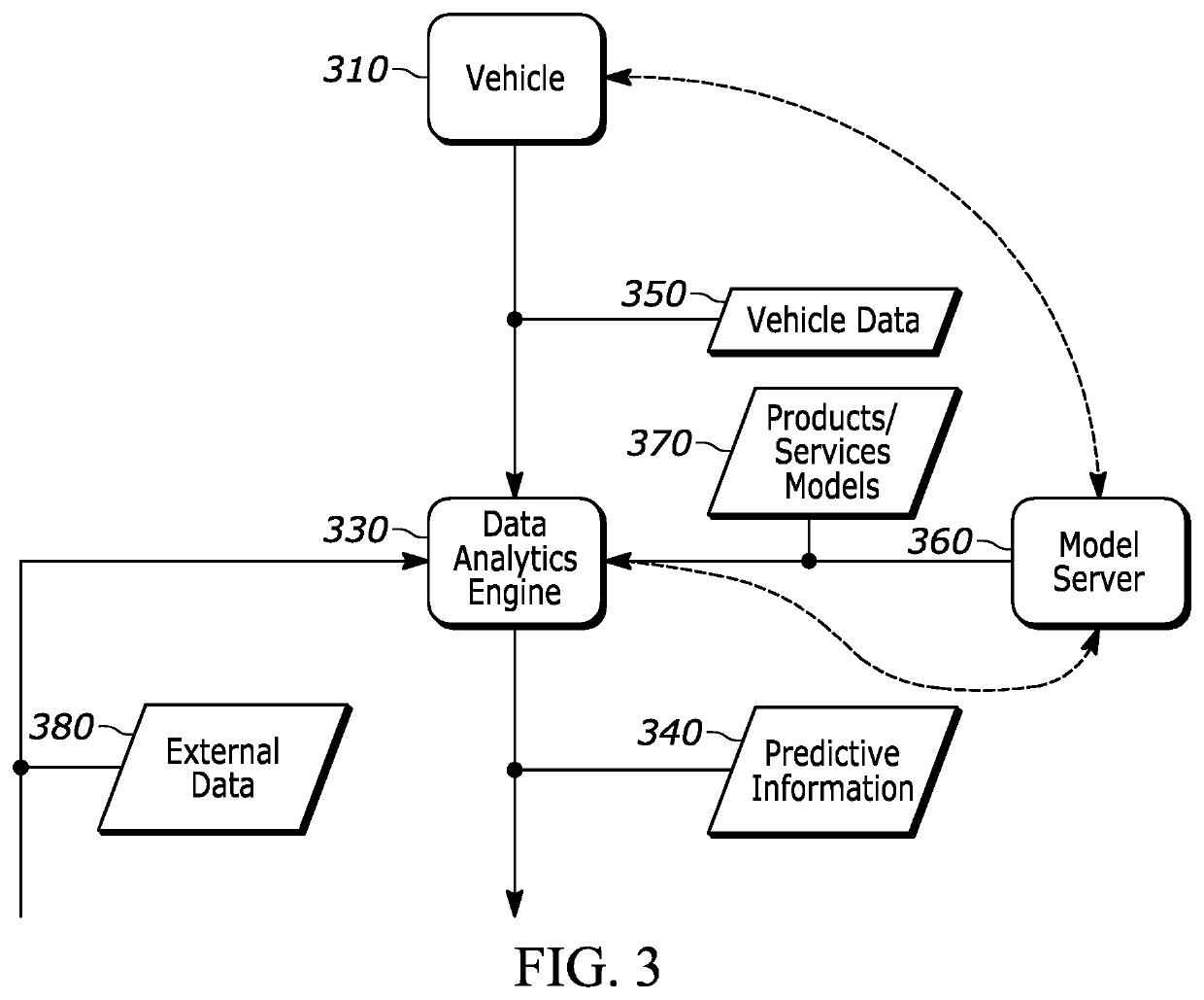 System and method for enhancing vehicle performance using machine learning