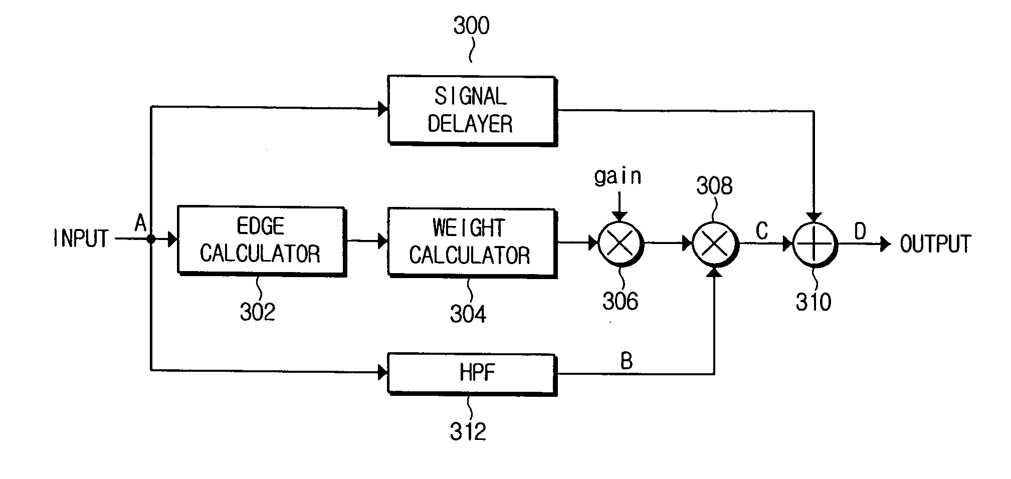 Video signal processing apparatus and method to enhance image sharpness and remove noise