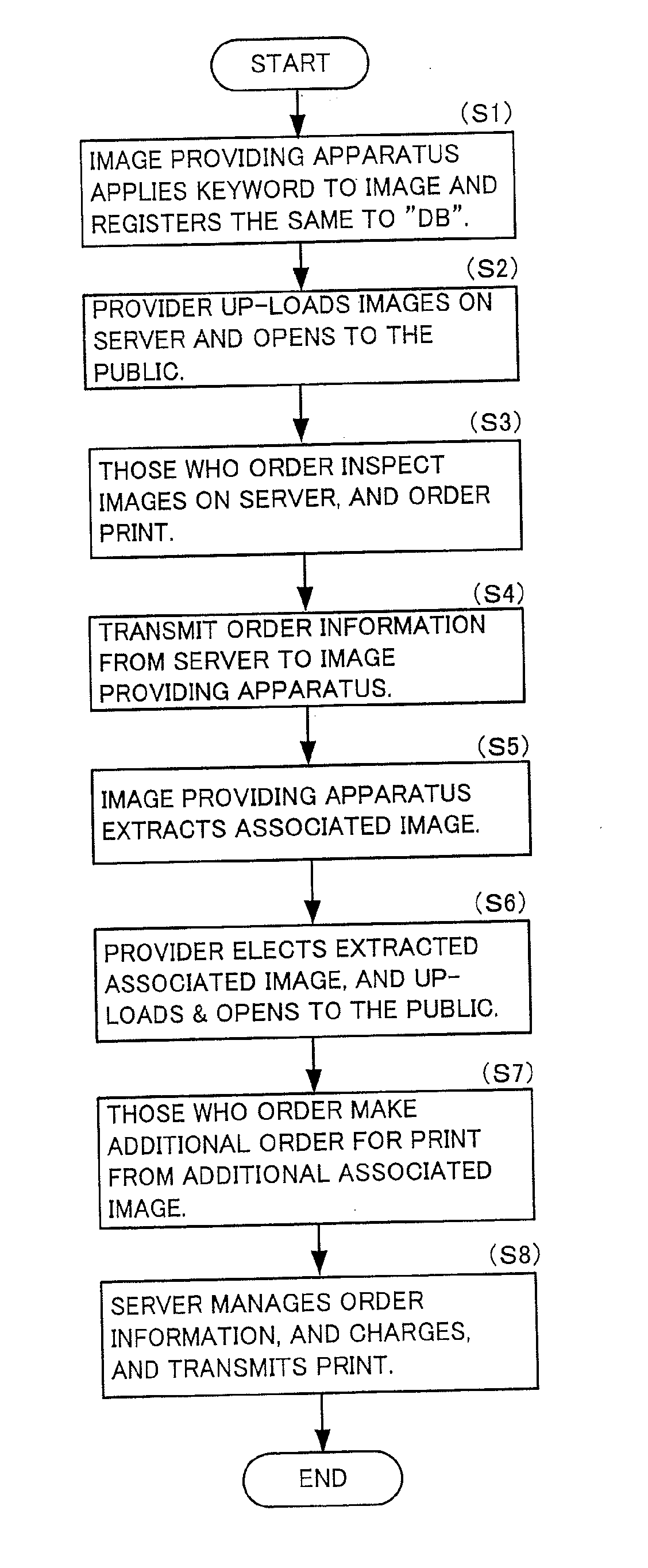 Image retrieval apparatus and image retrieval program storage medium