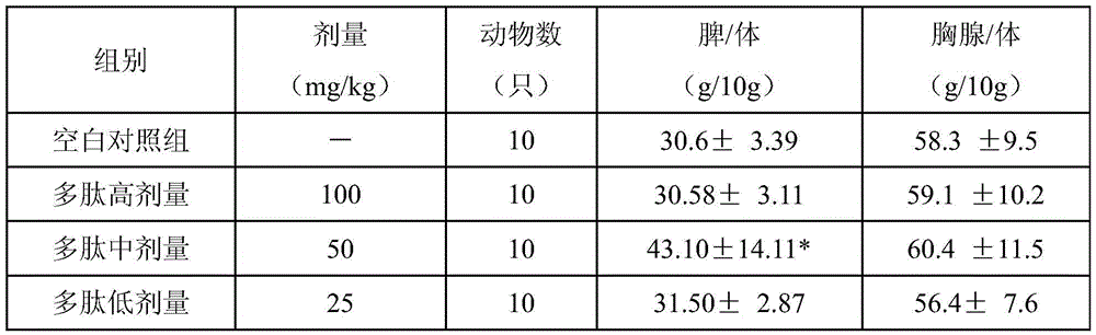 Broccoli polypeptide extract as well as preparation method and application thereof