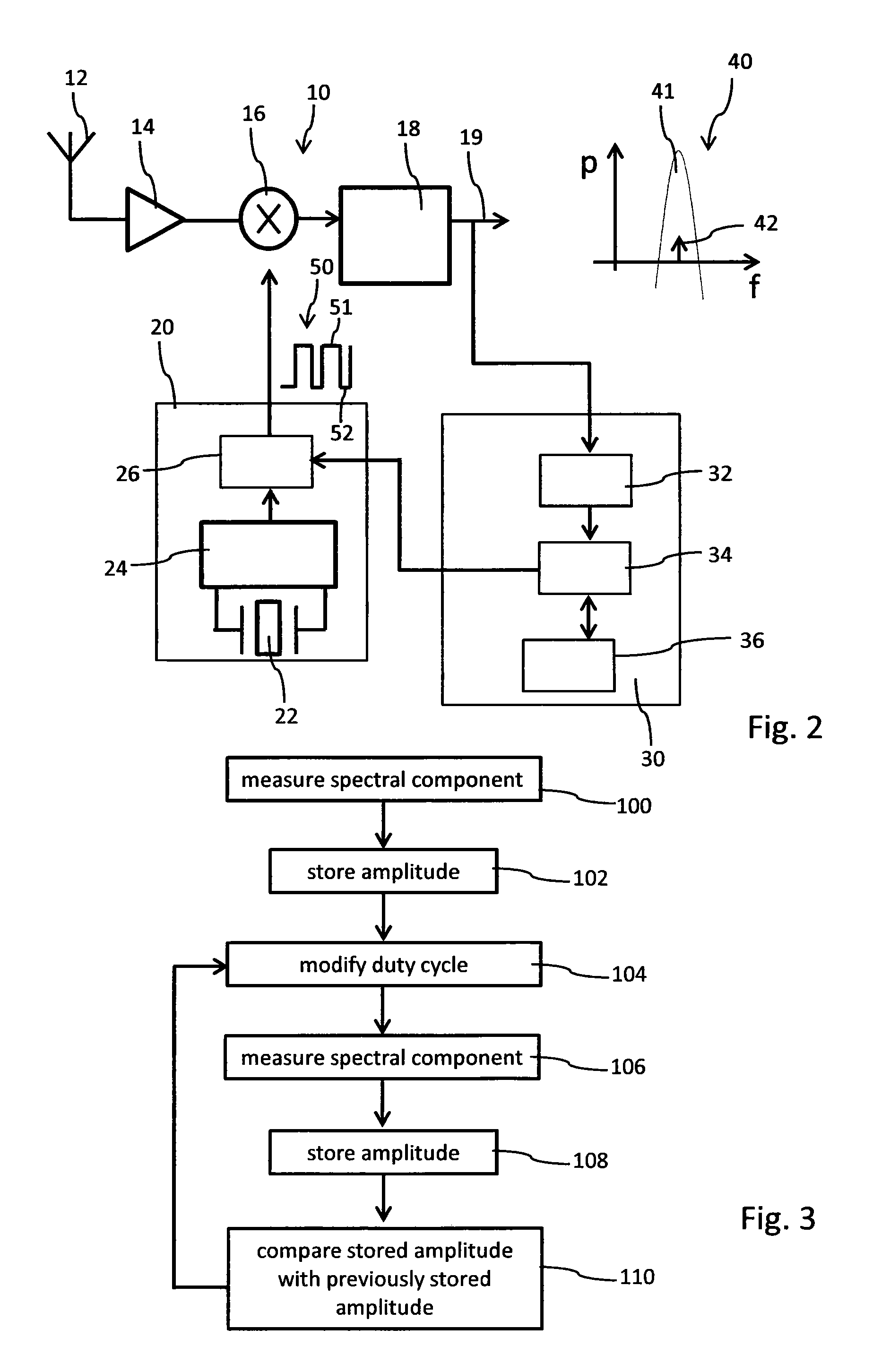 Signal receiver with a duty-cycle controller