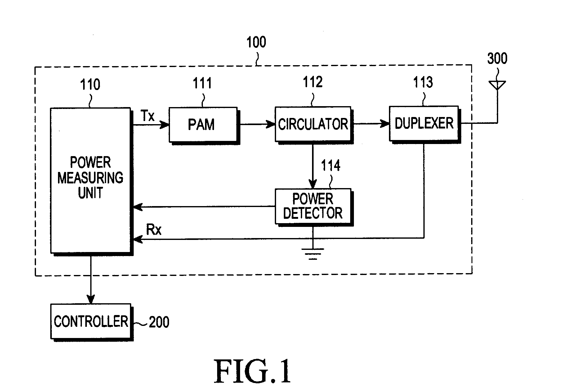 Device and method for restricting transmission output in a portable terminal