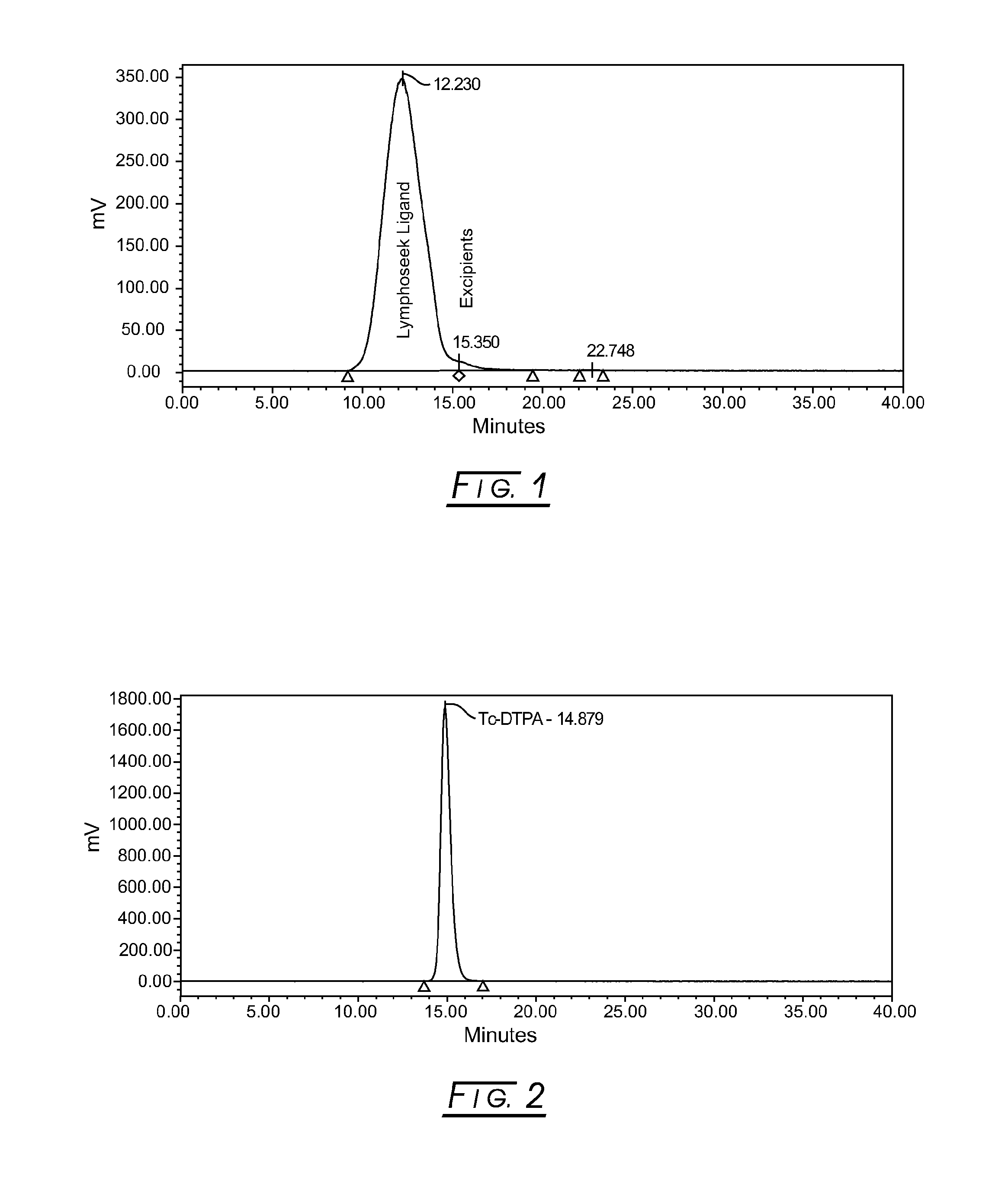 Compositions for radiolabeling diethylenetriaminepentaacetic acid (DTPA)-dextran