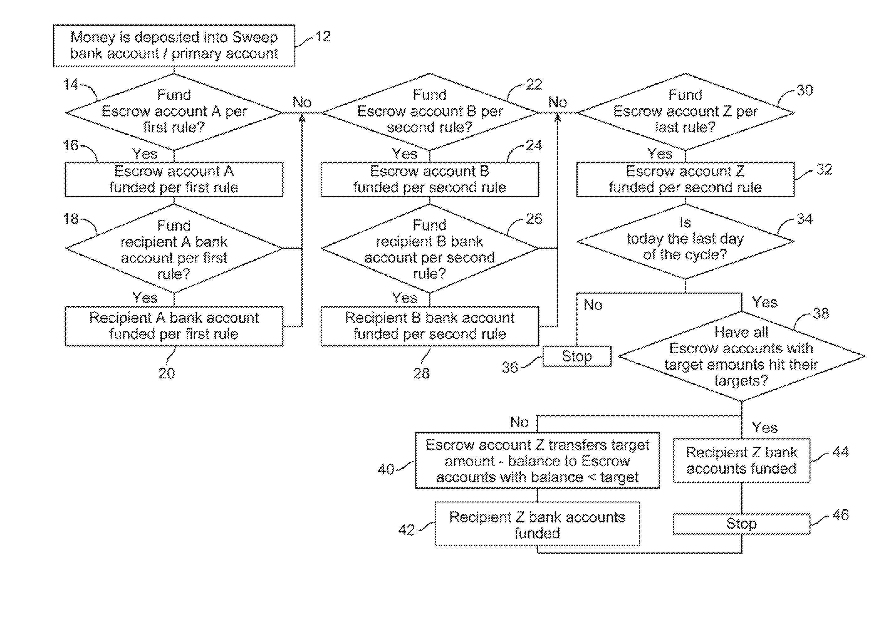 Automated money allocation system and method