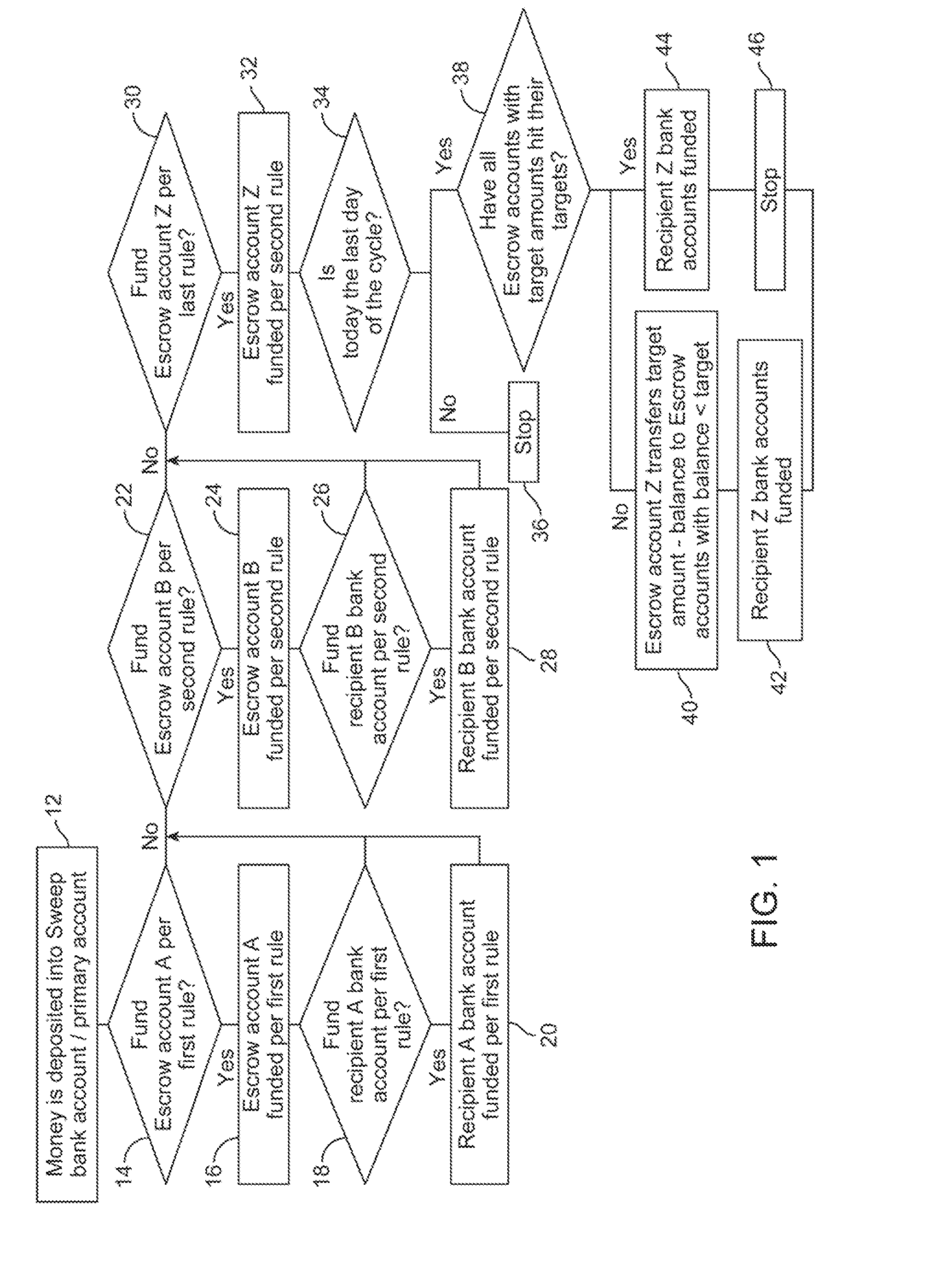 Automated money allocation system and method