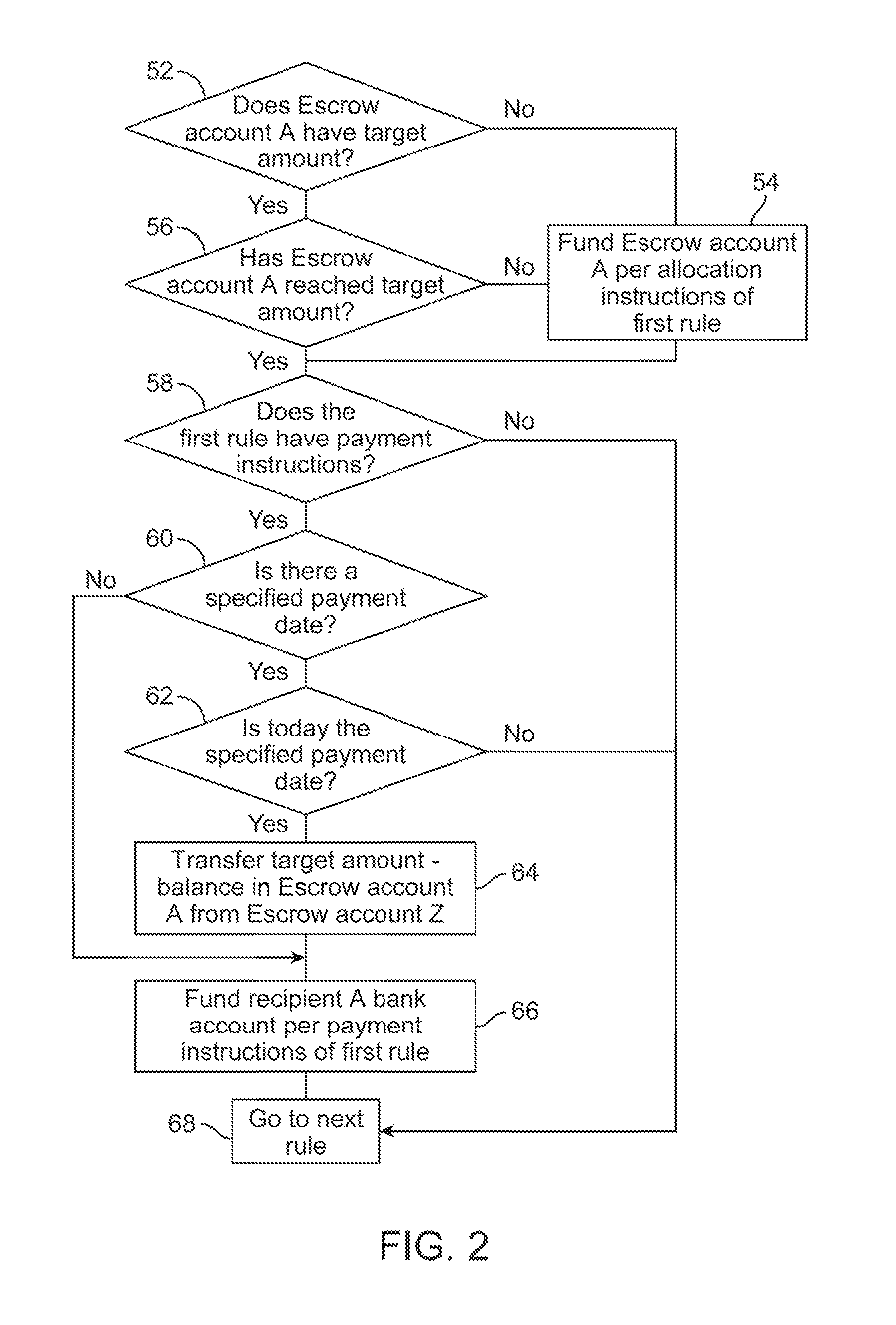 Automated money allocation system and method