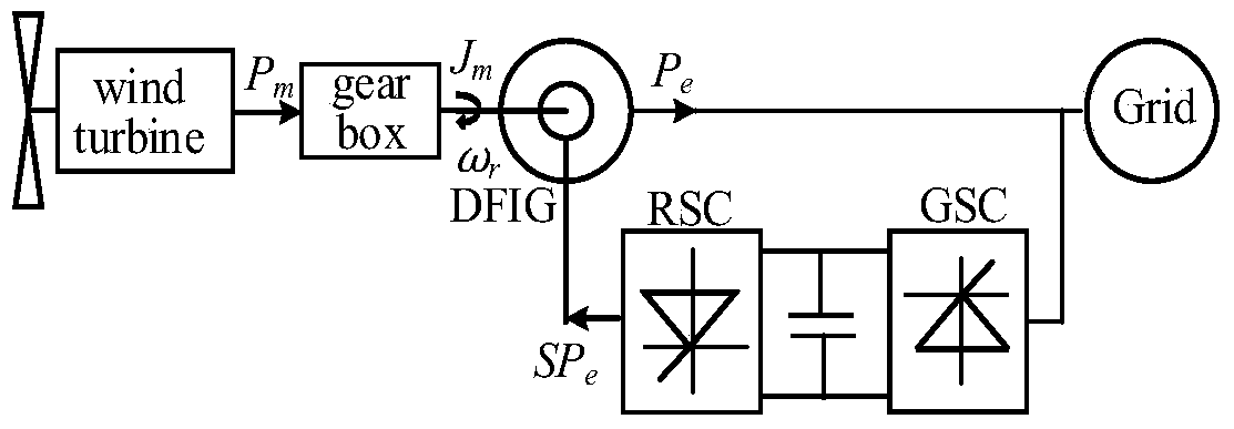 A Virtual Inertial Control Method Based on Wind Power Tracking Adaptive Adjustment for Doubly-fed Wind Turbines