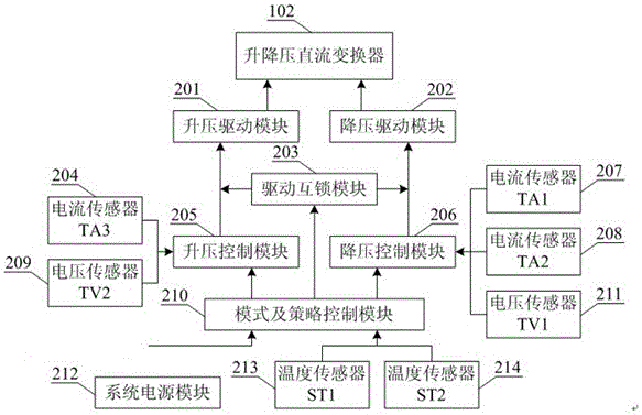 A DC control device applied to multi-level energy storage system