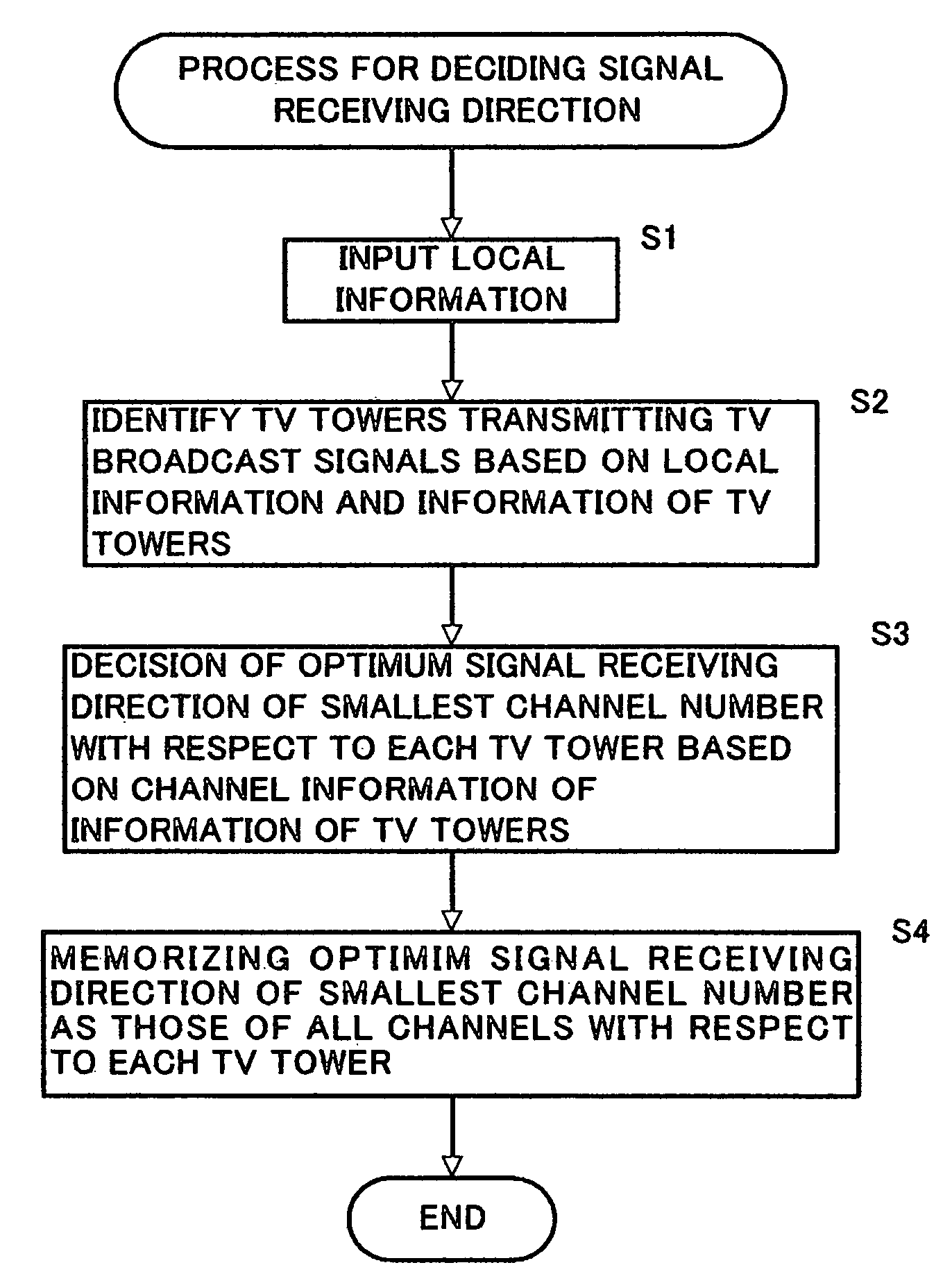 Digital television broadcast signal receiver