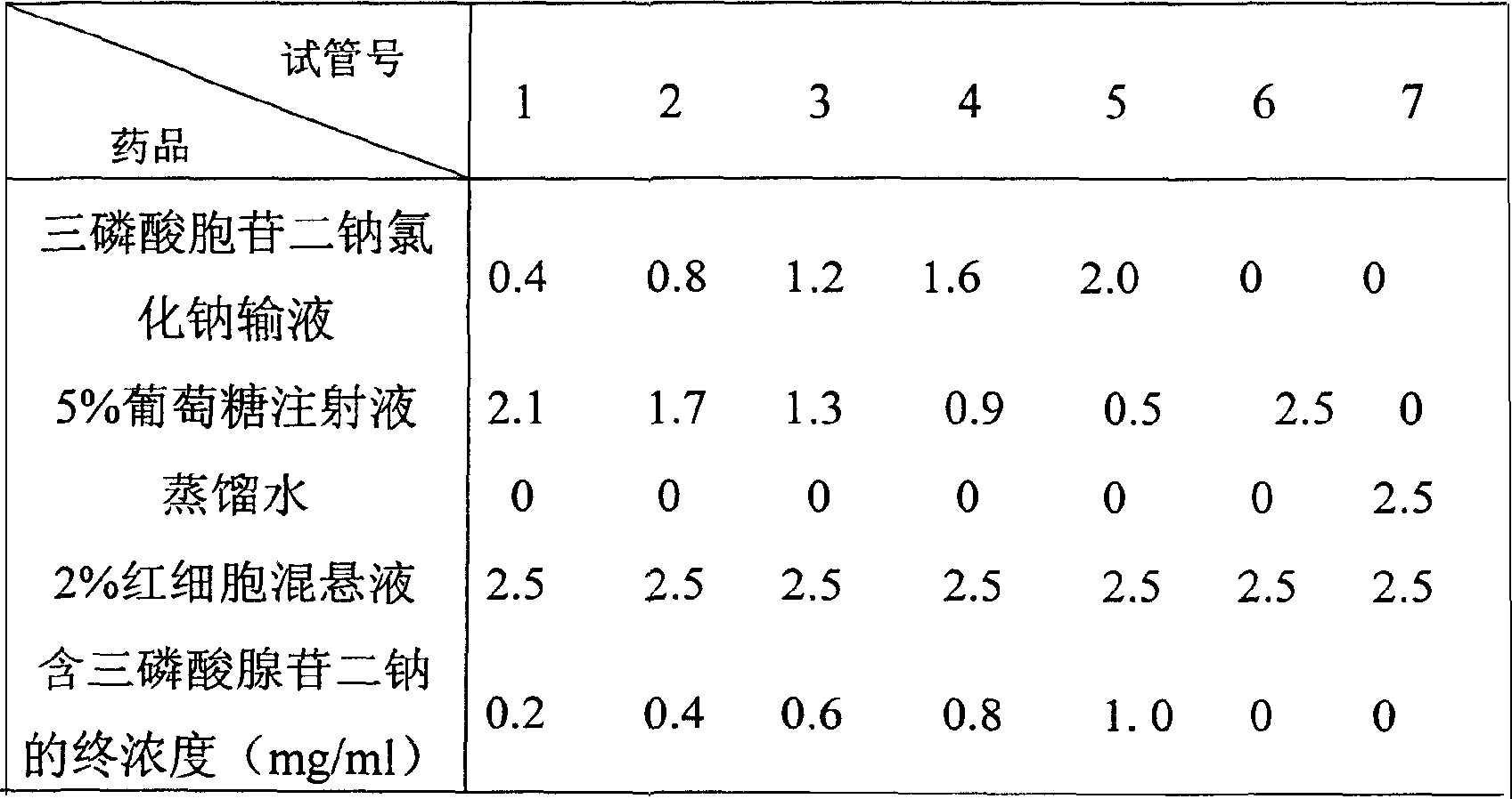 Sodium triphosphate transfusion and its prepn. technique