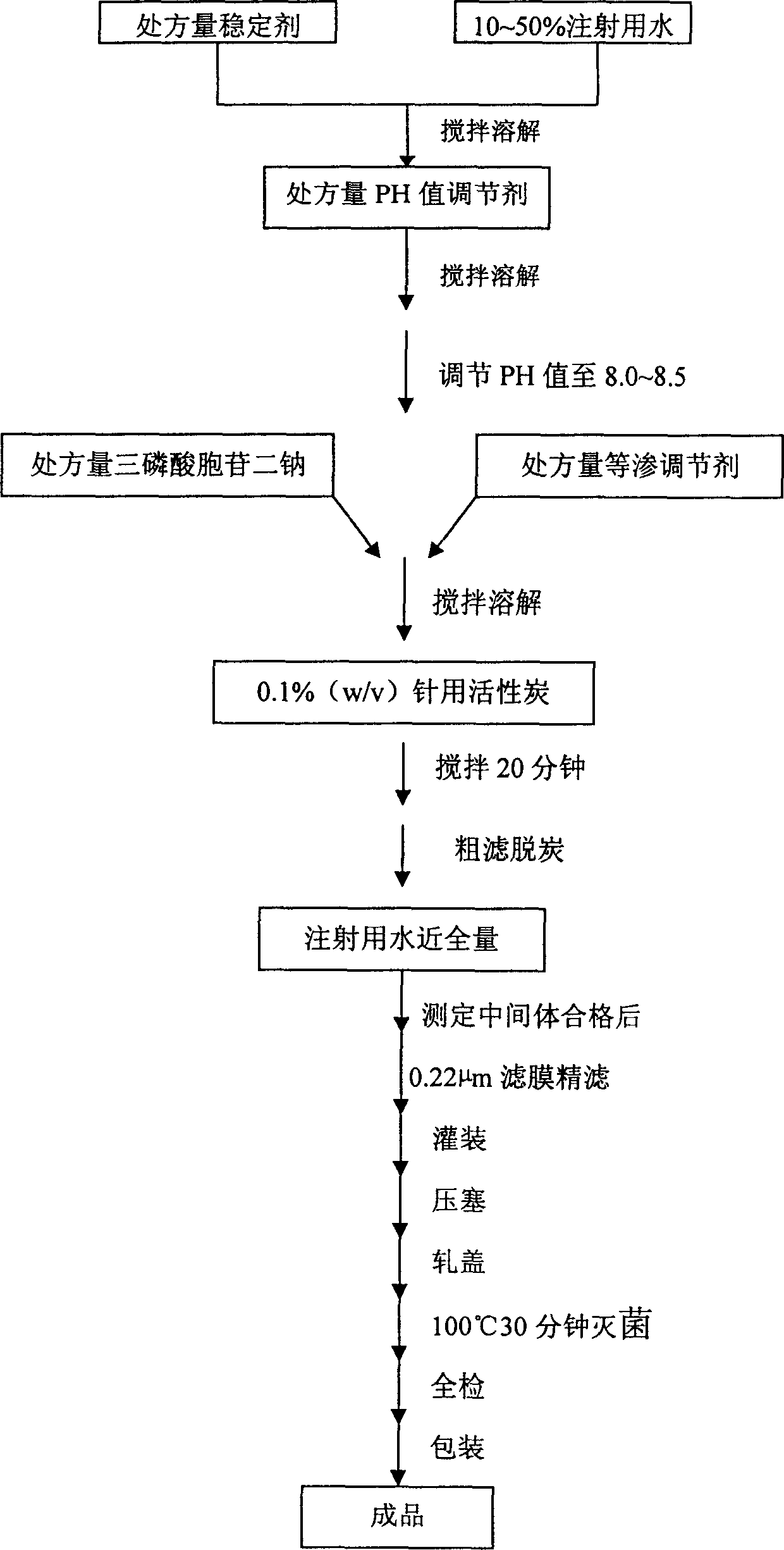 Sodium triphosphate transfusion and its prepn. technique