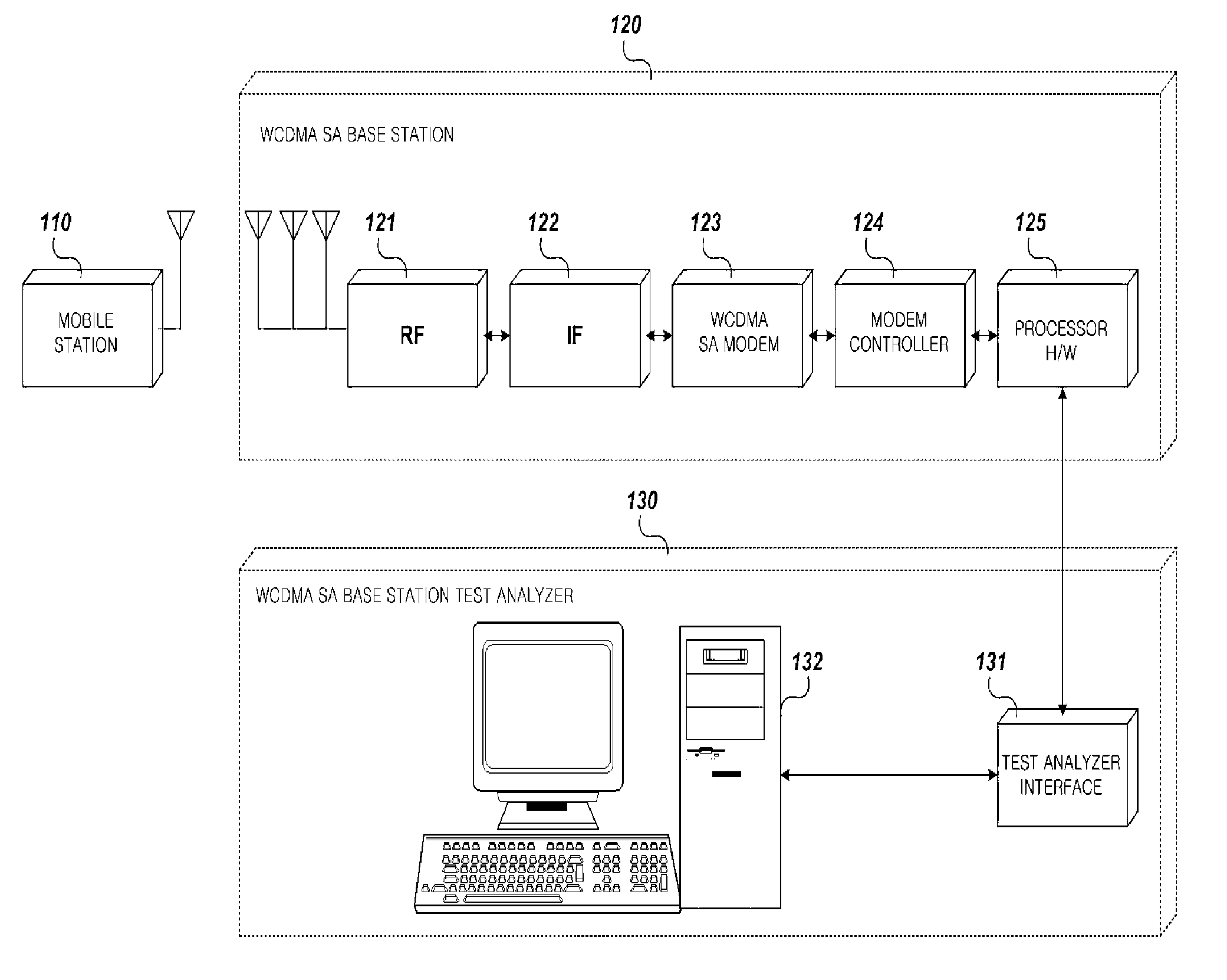 Apparatus and method for testing and analyzing base station with smart antenna, and protocol structure