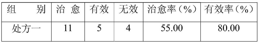 A Chinese and Tibetan medicine composition for preventing and treating livestock diarrhea