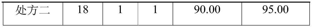 A Chinese and Tibetan medicine composition for preventing and treating livestock diarrhea