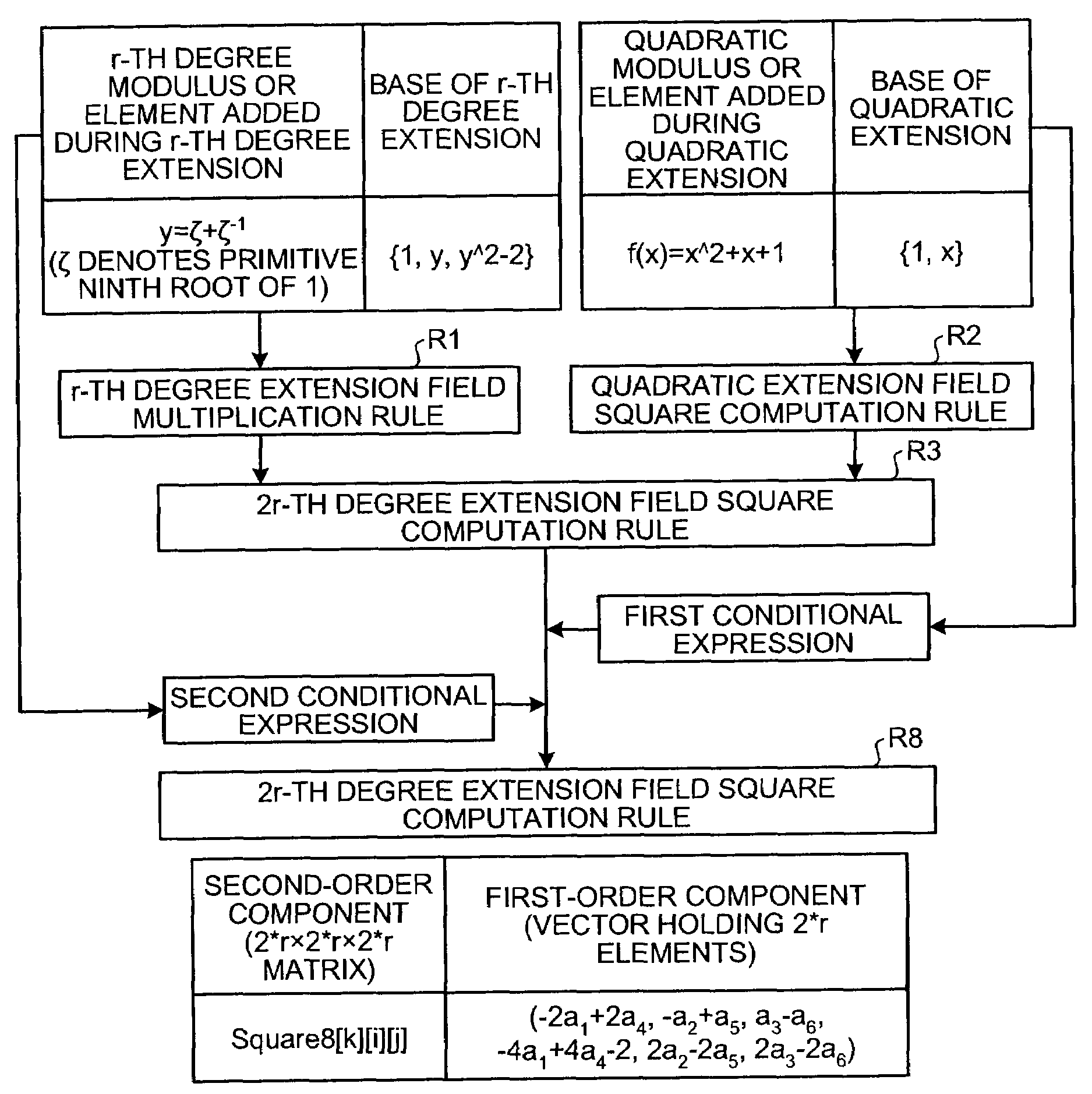 Computing device, method, and computer program product