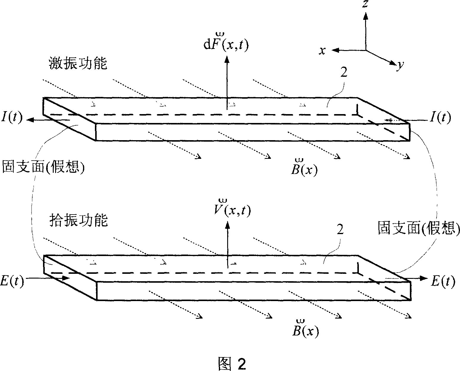 Electromagnetic-magnetoelectric type micro mechanical resonant beam structure