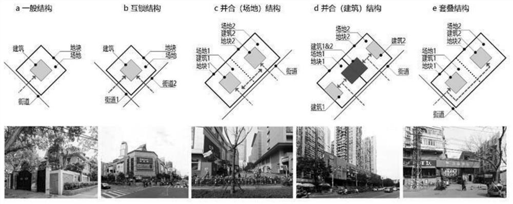 A Measuring Method for the Complex Structure of Old City Block Morphology