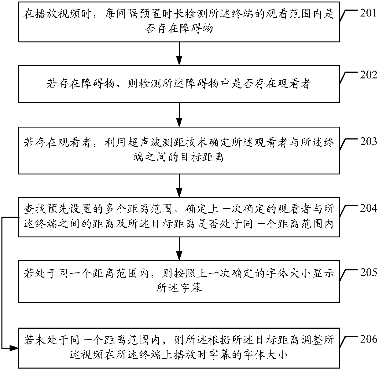 Video caption automatic adjustment method and device, terminal and readable storage medium