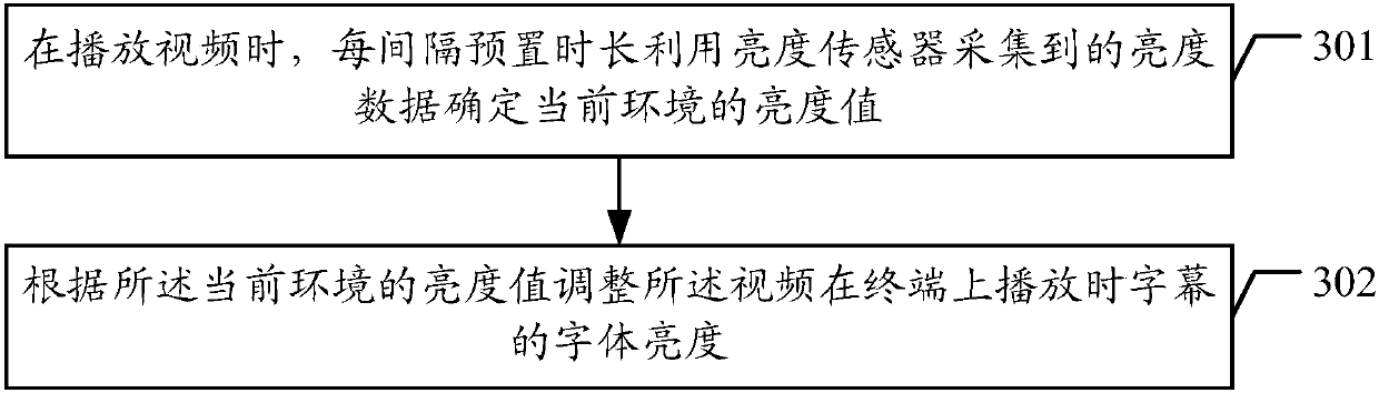 Video caption automatic adjustment method and device, terminal and readable storage medium