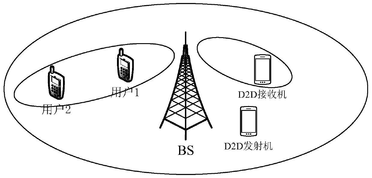 A downlink user resource allocation method for noma-d2d hybrid system
