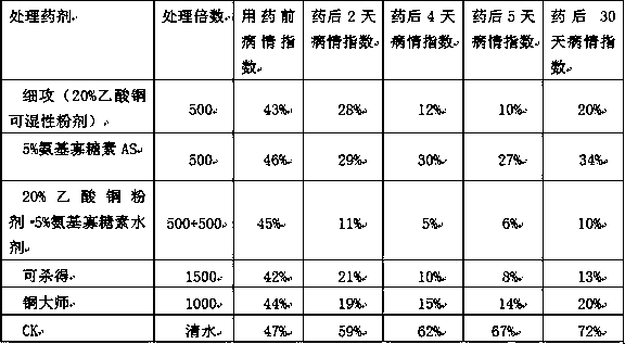 Sterilizing composition containing copper acetate and amino-oligosaccharin, and application thereof in citrus canker