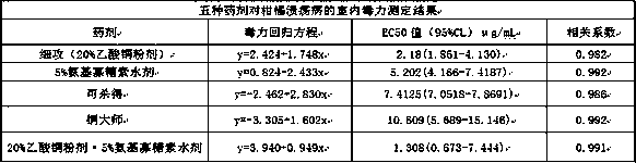 Sterilizing composition containing copper acetate and amino-oligosaccharin, and application thereof in citrus canker