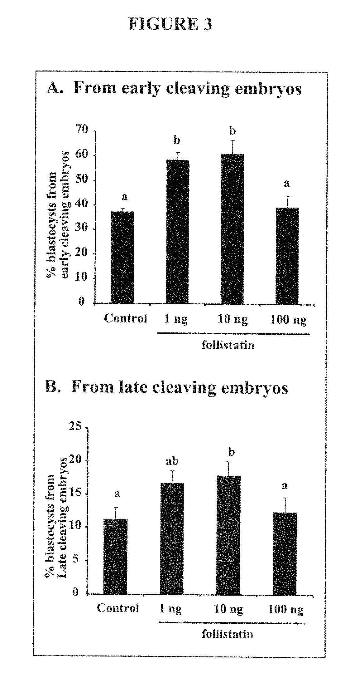 Methods and Compositions To Enhance Efficiency Of Nuclear Transfer/Cloning