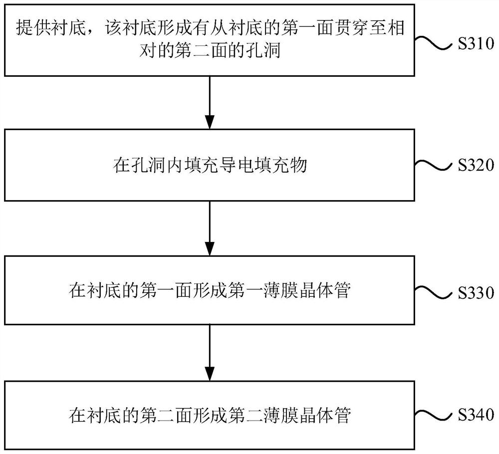 Dual thin film transistor and preparation method thereof, and display panel