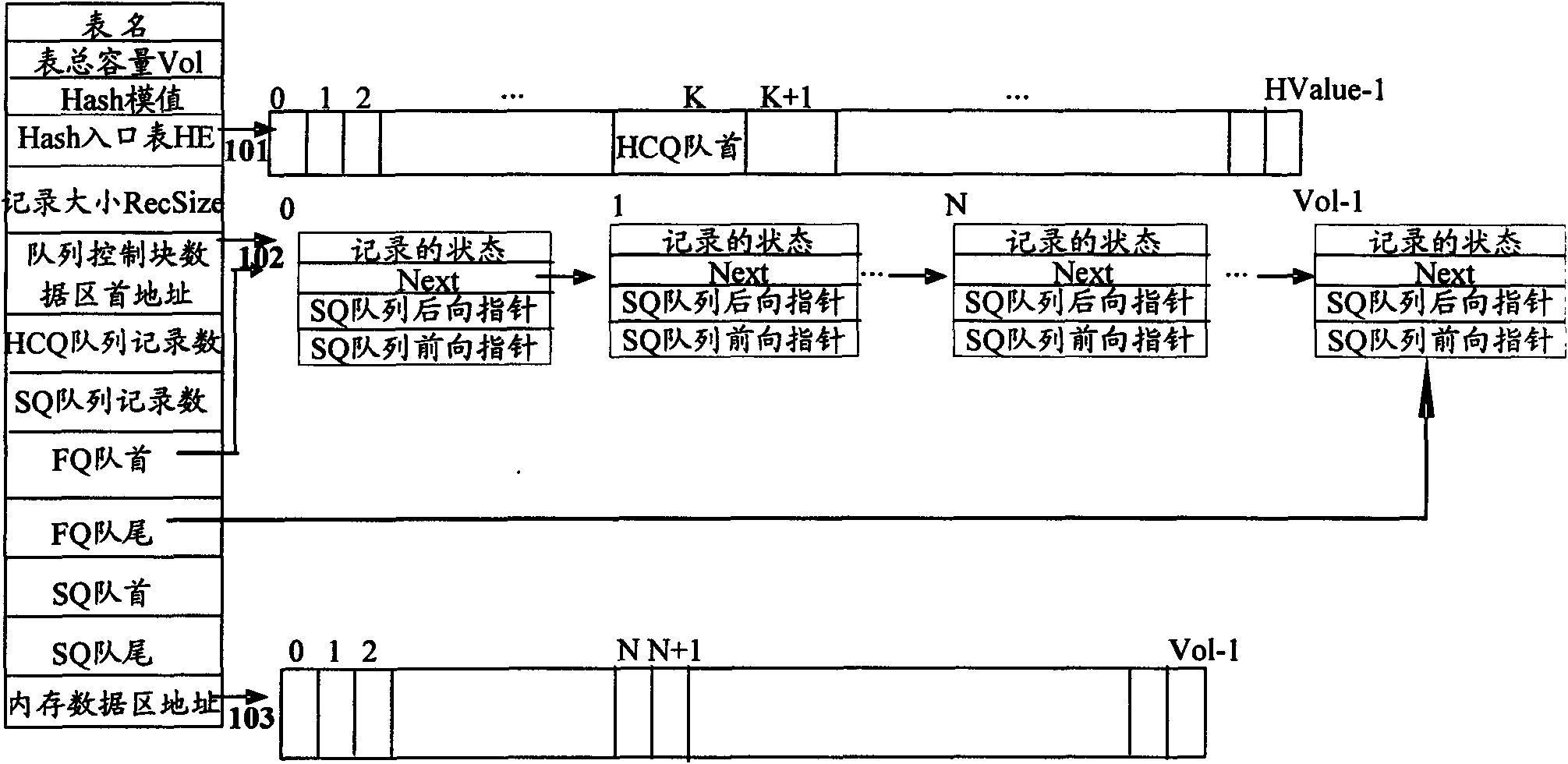 Method and device for maintaining data stored in memory