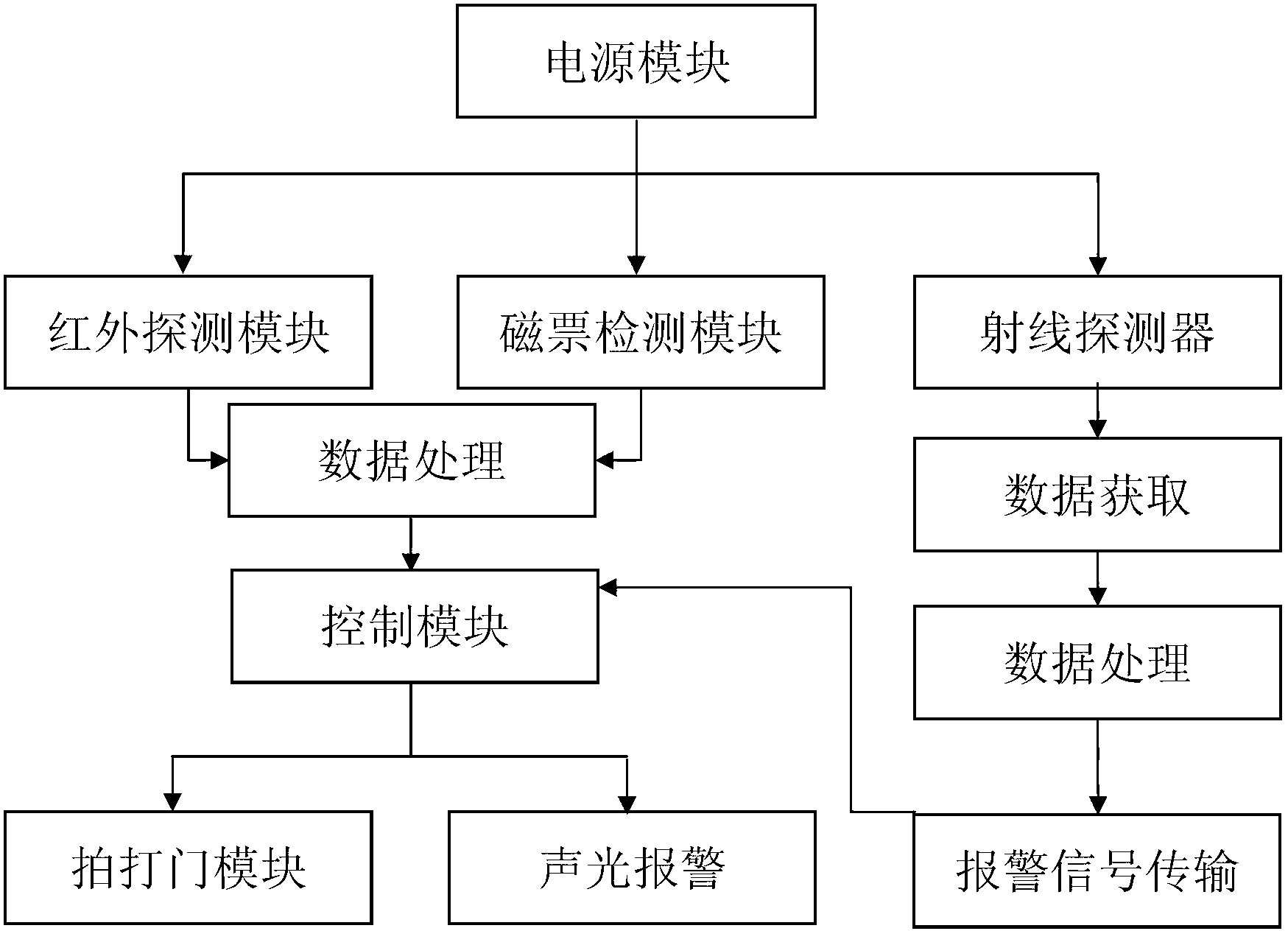 Combined ticket checking machine