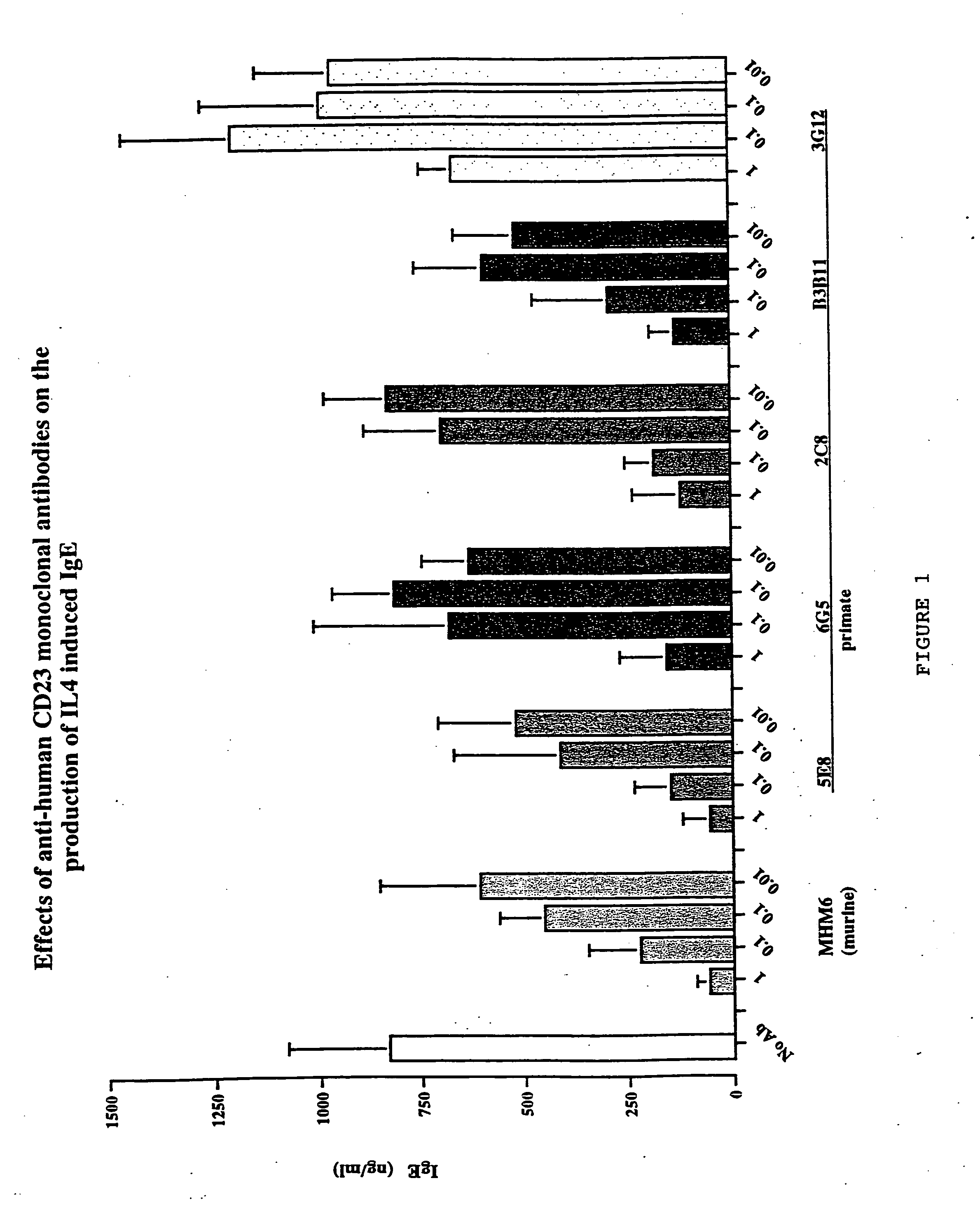 Gamma-1 and gamma-3 anti-human CD23 monoclonal antibodies and use thereof as therapeutics