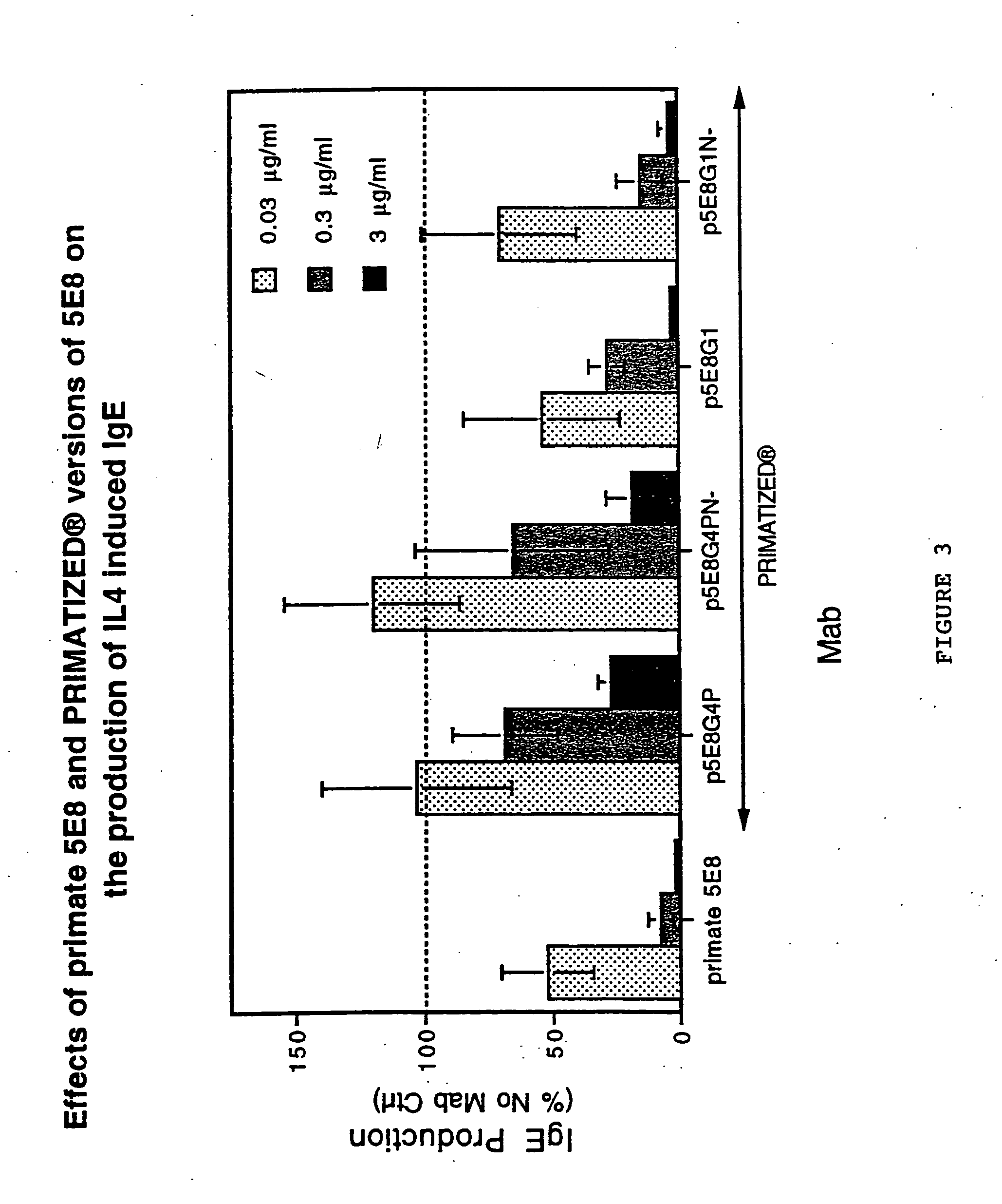 Gamma-1 and gamma-3 anti-human CD23 monoclonal antibodies and use thereof as therapeutics