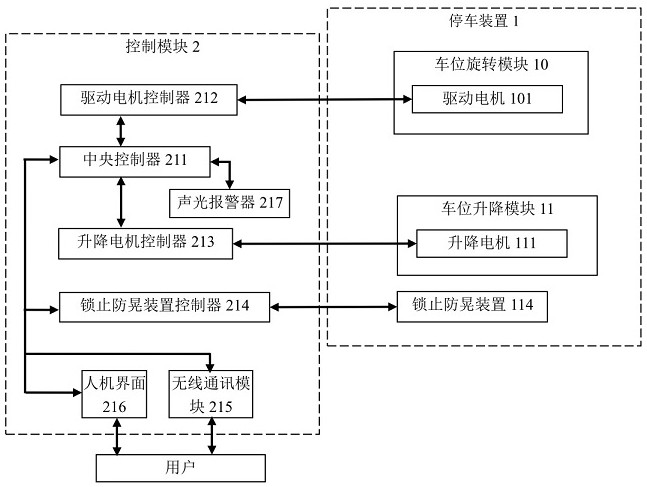 Operation and maintenance method of rotary non-avoidance three-dimensional parking device