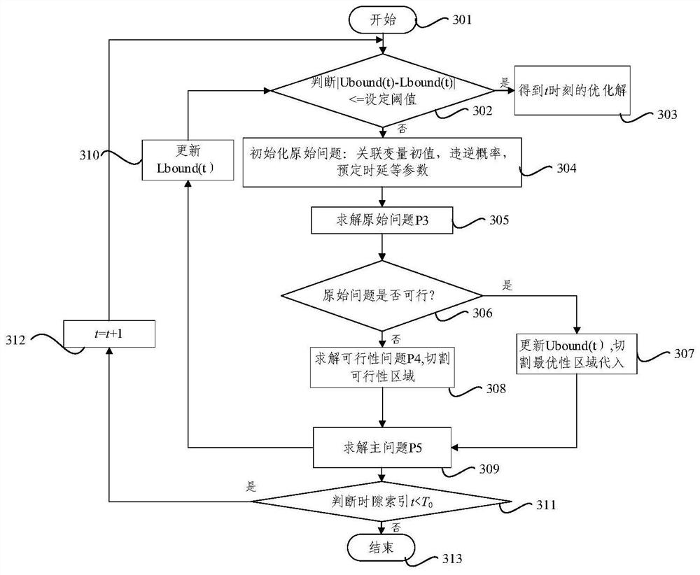 Dynamic resource allocation method and device in multi-unmanned aerial vehicle assisted industrial scene