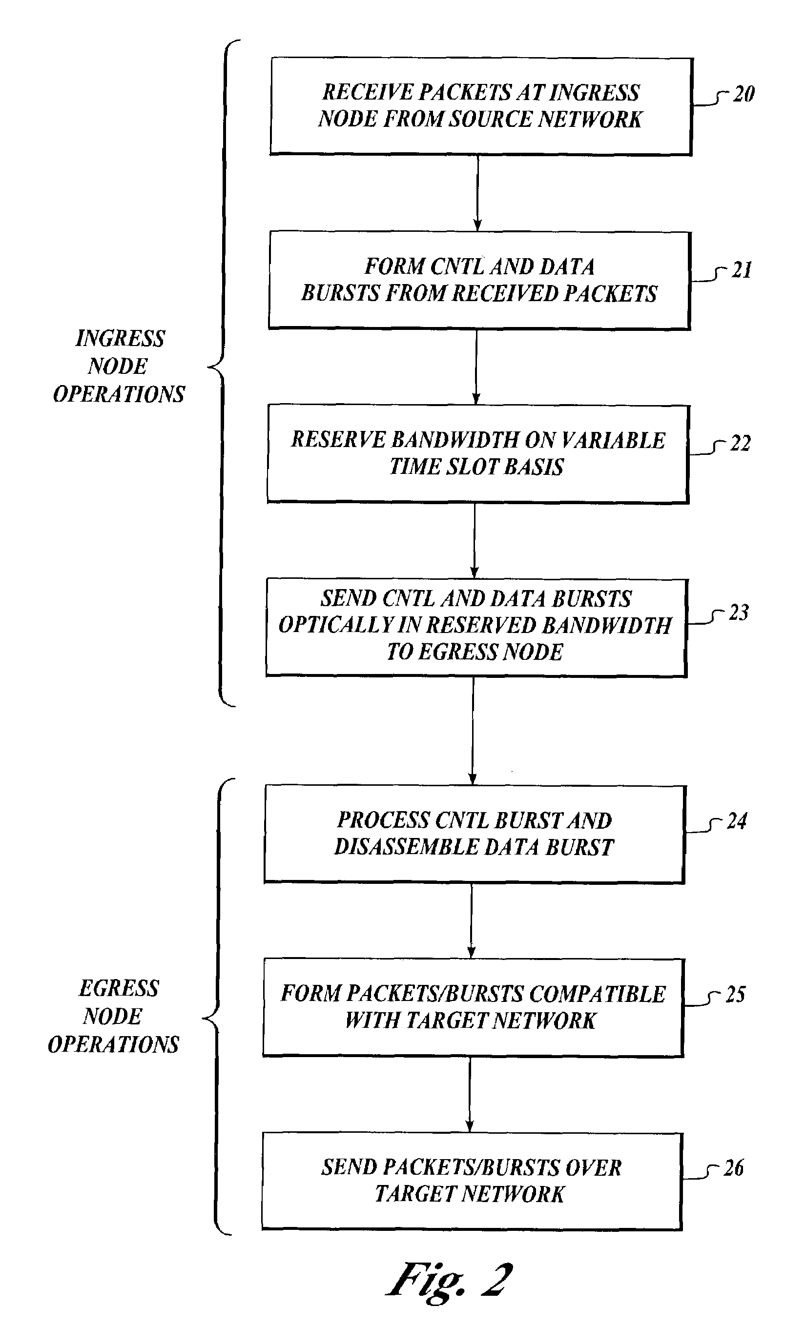 Modular reconfigurable multi-server system and method for high-speed networking within photonic burst-switched network