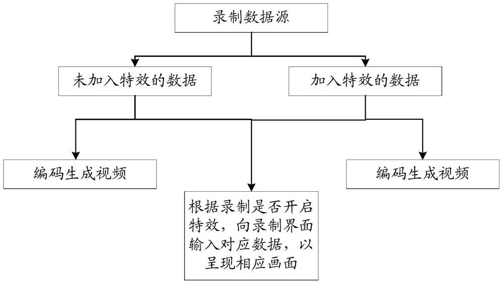 A video generation method and electronic device