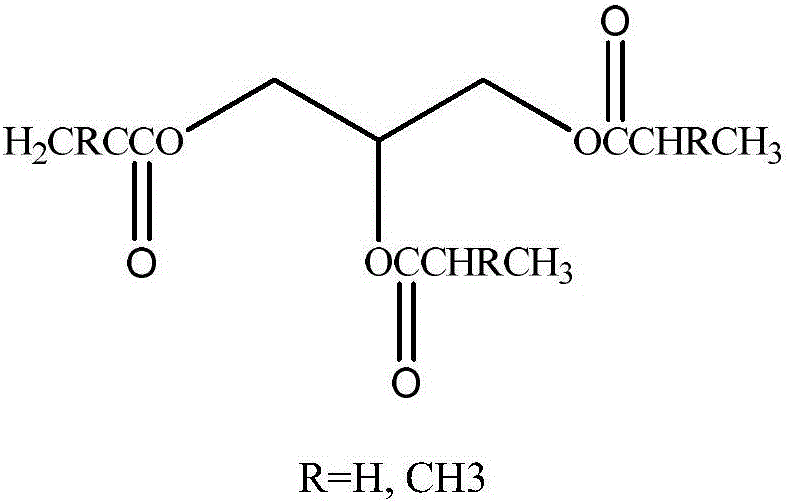 Method for synthesizing (methyl) acrylate glyceride through catalysis of calcium glyceroxide