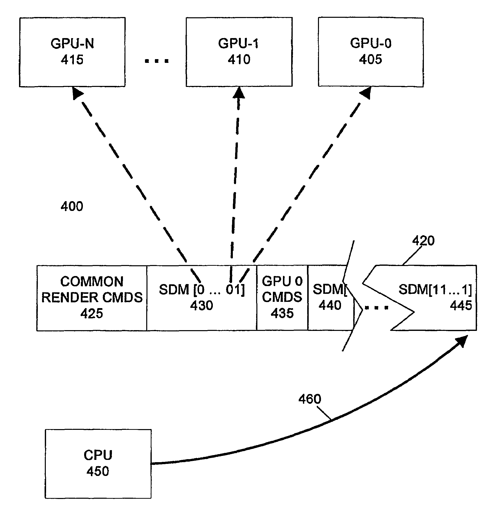 Programming multiple chips from a command buffer for stereo image generation