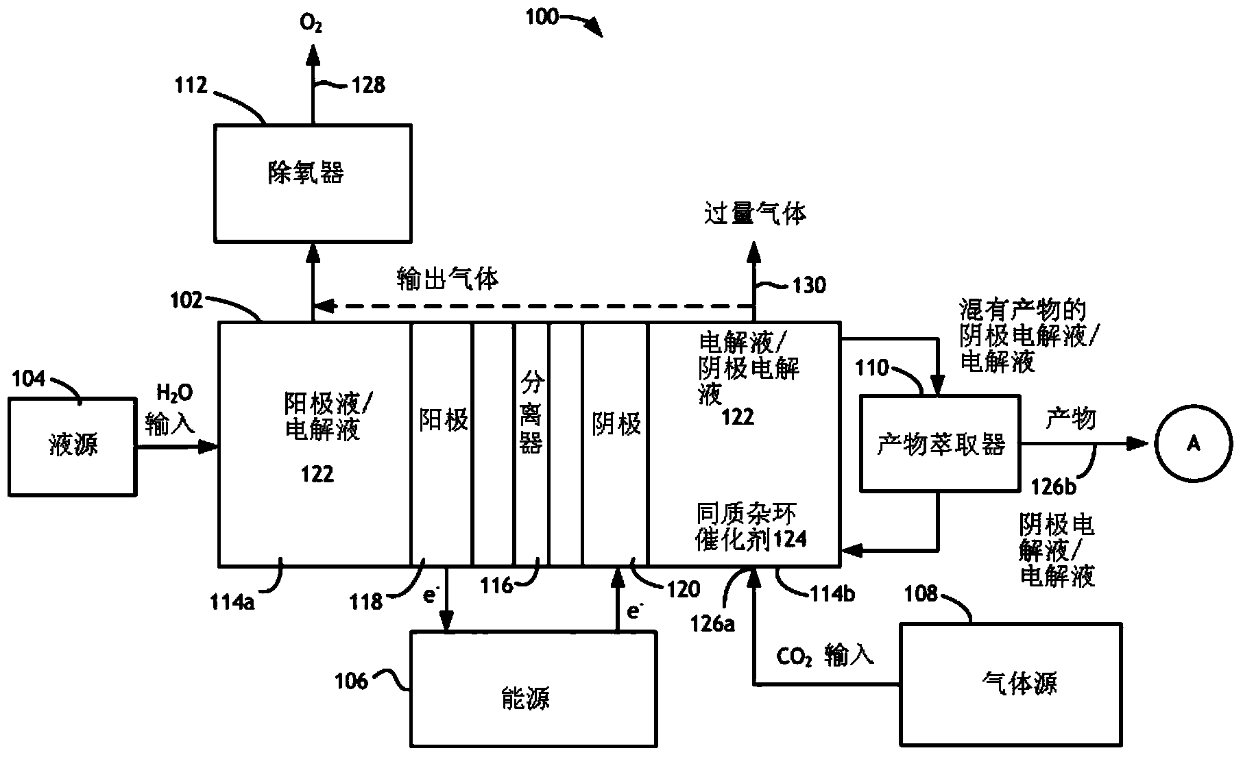 Reduction of carbon dioxide to carboxylic acids, glycols, and carboxylates