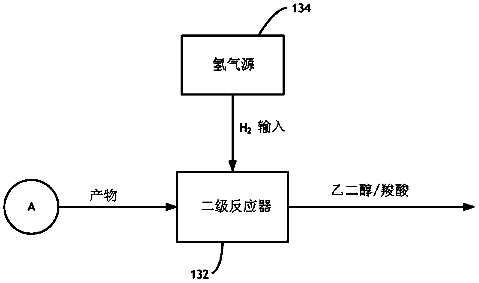 Reduction of carbon dioxide to carboxylic acids, glycols, and carboxylates