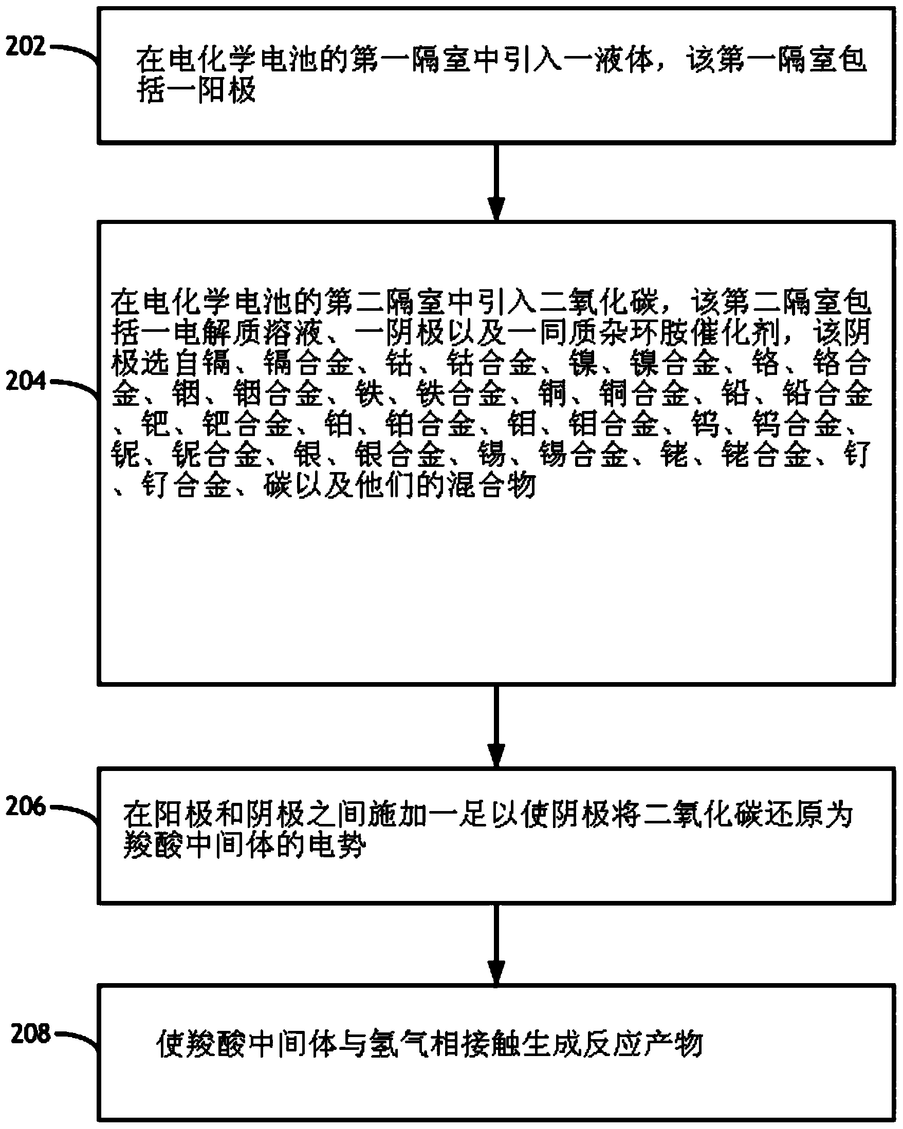 Reduction of carbon dioxide to carboxylic acids, glycols, and carboxylates