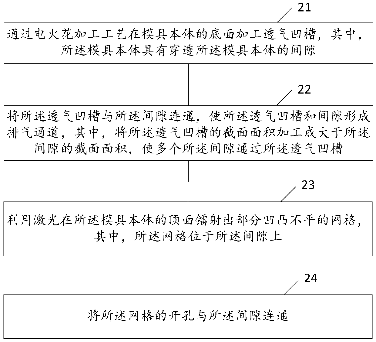 Mold for forming loudspeaker sound film and manufacturing method thereof