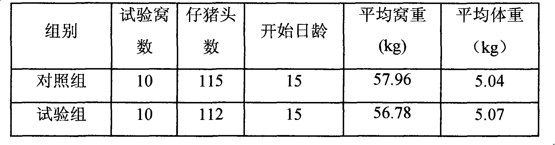 Semisolid piglet feed and preparation method thereof