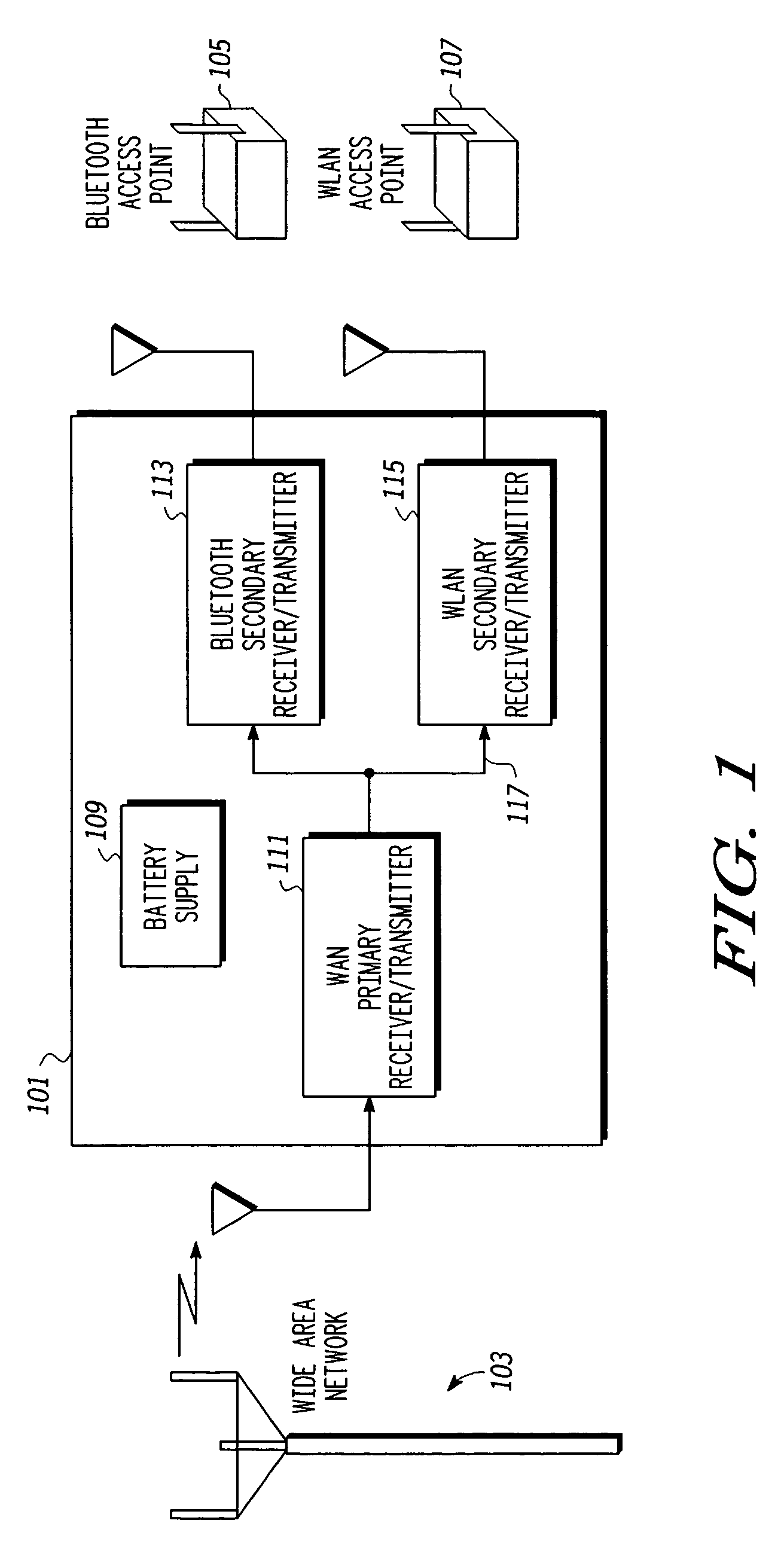 Extending battery life in communication devices having a plurality of receivers