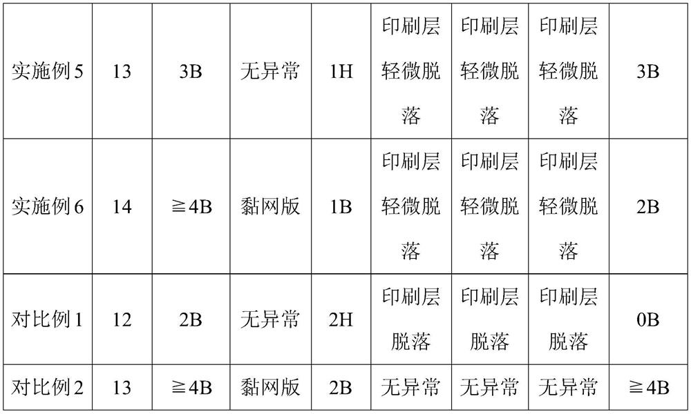 A kind of water-based ink and preparation method thereof